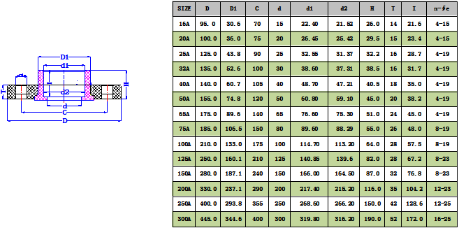 1745315410193601.png UPVC双片式法兰(JIS) -1.png