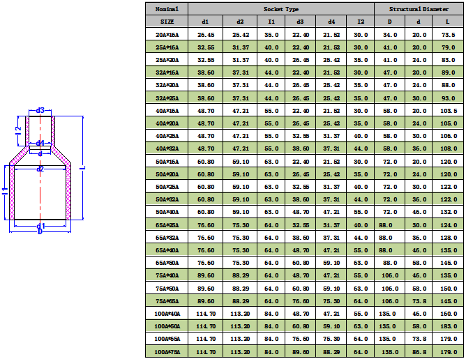 1745315631402515.png UPVC异径直接(JIS) -1.png