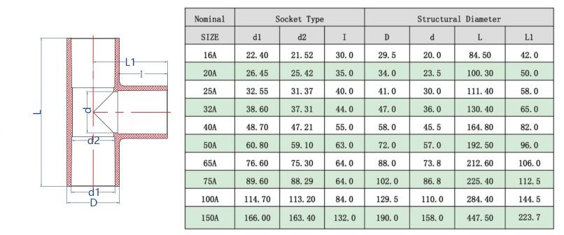 1745315869535151.jpg UPVC正三通(JIS) -1.jpg