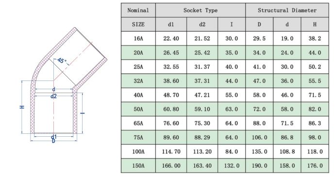 1745315905190146.jpg UPVC45°弯头(JIS) -2.jpg