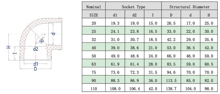PPH90°弯头(DIN) -1.jpg