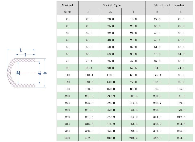 CPVC管帽(DIN) -1.jpg