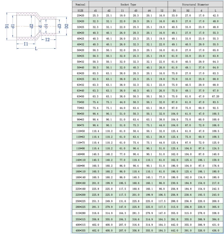 CPVC异径直接(DIN) -1.jpg