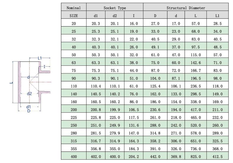 1745914031150286.jpg CPVC正三通(DIN) -1.jpg